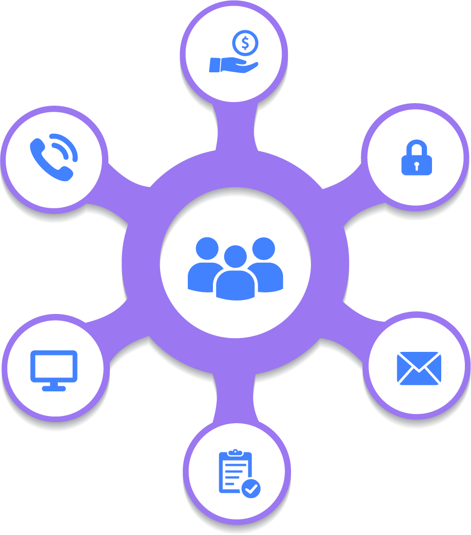 Marketing Automation Platform in India