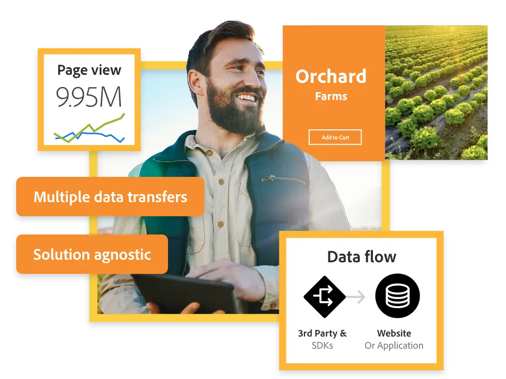 Customer Data Platform (CDP) in india